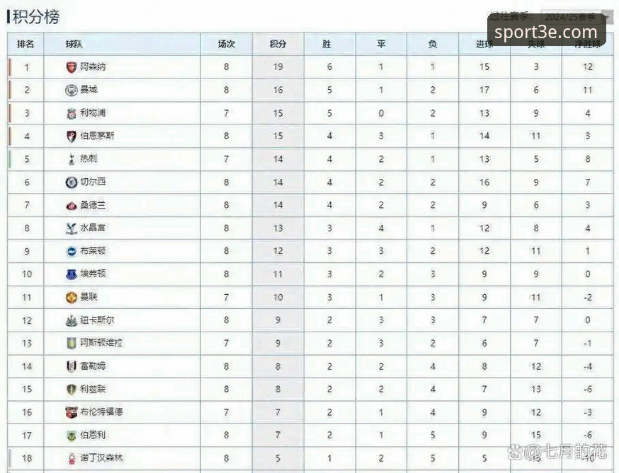 英超五月积分榜深度解析：阿森纳领跑背后的赛季密码